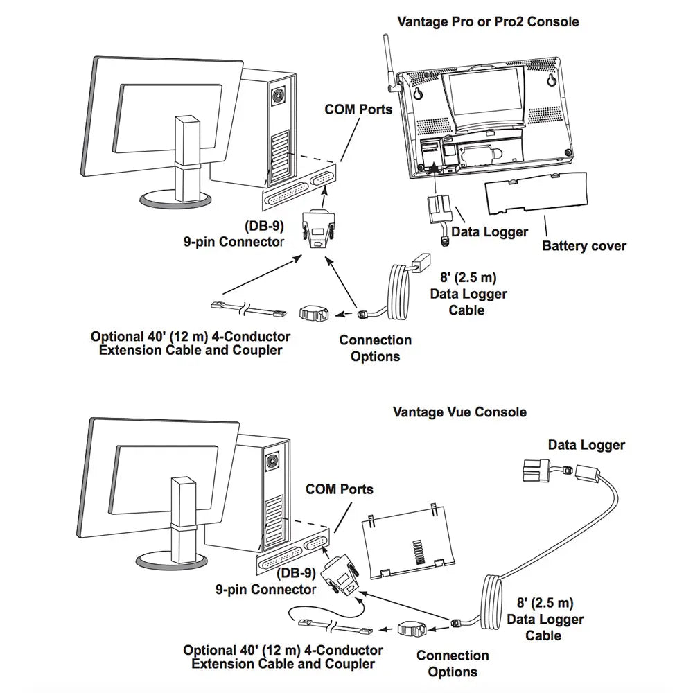 Davis WeatherLink Windows - Serial Port f/Vantage Vue & Pro2 Series [6510SER] - Weather Instruments