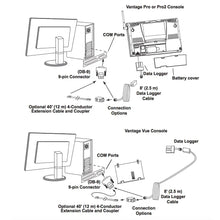 Davis WeatherLink Windows - Serial Port f/Vantage Vue & Pro2 Series [6510SER] - Weather Instruments