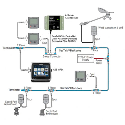Digital Yacht AISnode NMEA 2000 Boat AIS Class B Receiver [ZDIGAISNODE] - AIS Systems