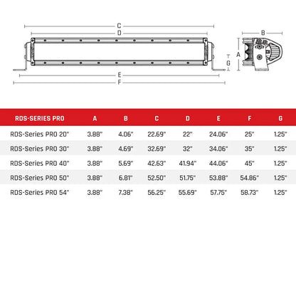 RIGID RDS-Series Pro 20 Inch Spot Black LED Light Bar - Light Bars