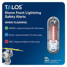 TALOS Wall Powered Standard Lightning Detector w/14’’x14’’ Safety Information Sign [SFD-1414P-MTB-WP] - Lightning
